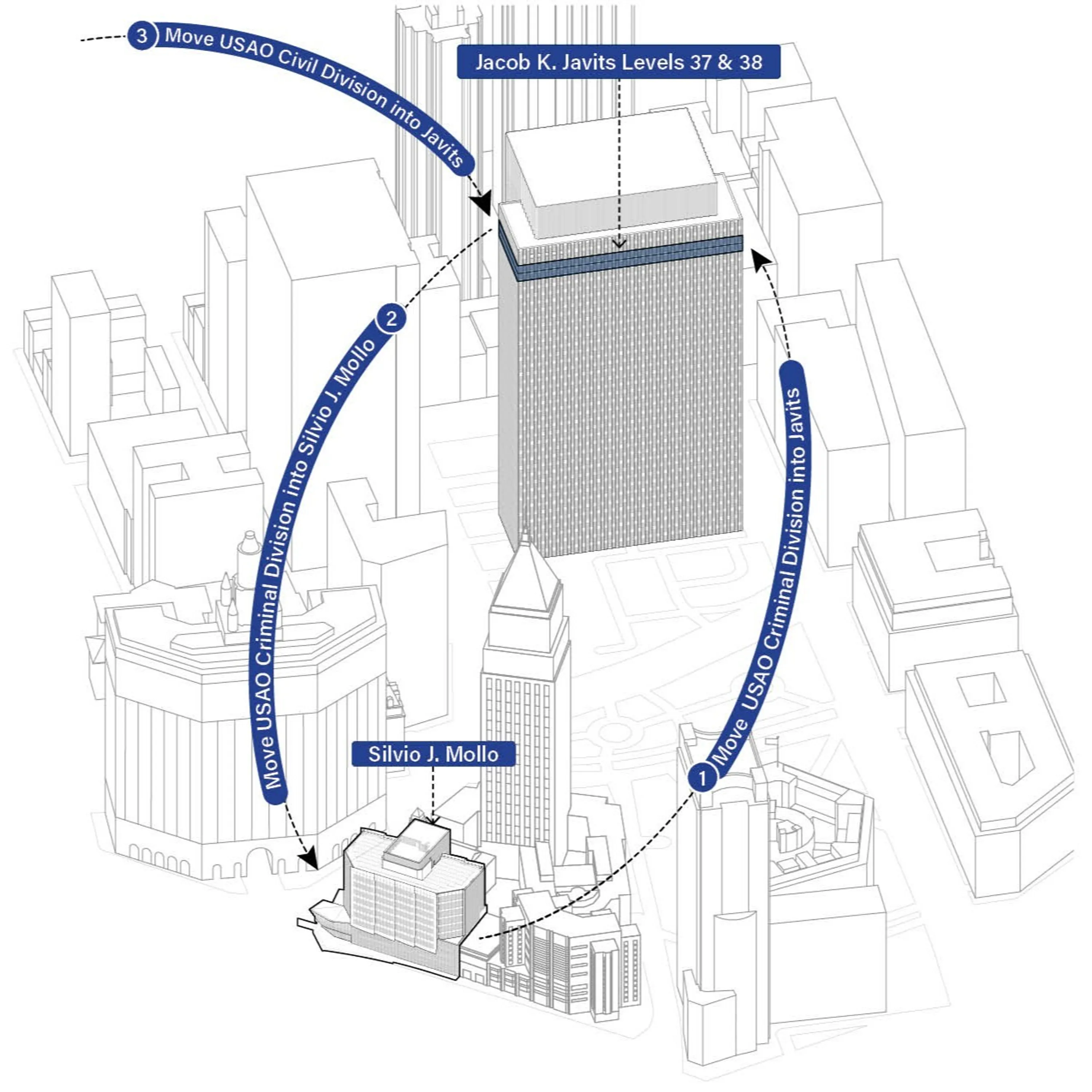 Mollo Javits Diagram crop