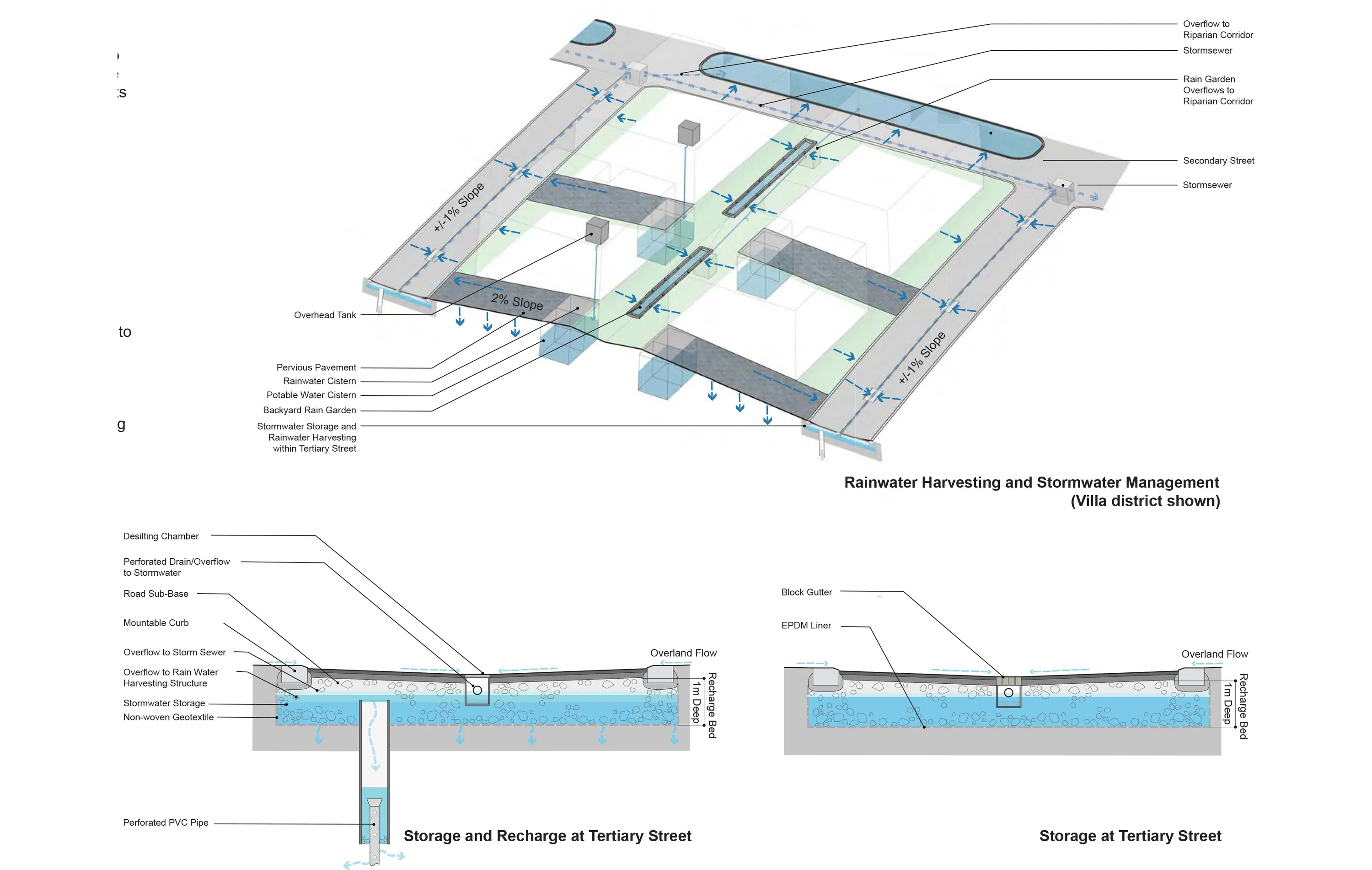 Chennai H113 Master Plan 07